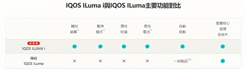 IQOS ILUMA I 主機｜專用 Terea 加熱煙・台灣現貨批發・711到付-1